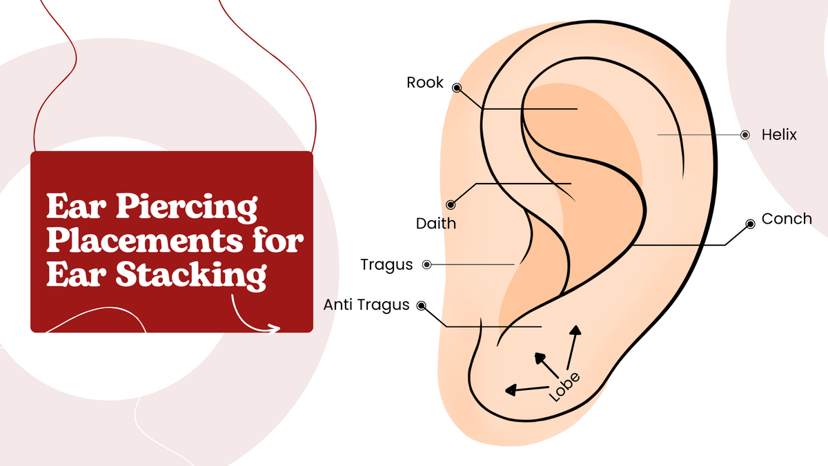 Close up of ear diagram of ear piercing placement 